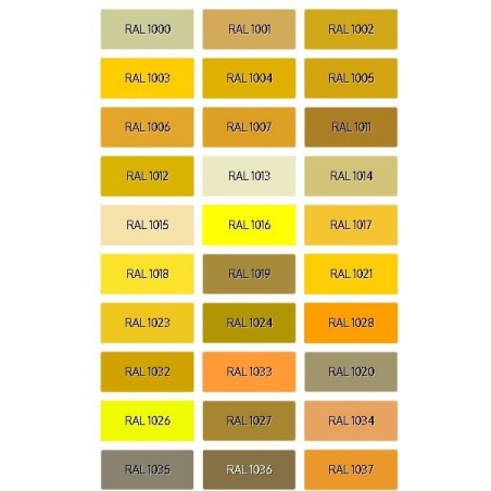 Émail PU mat jaune RAL - Émail PU mat
